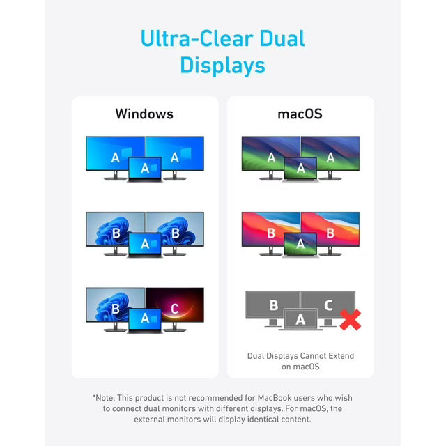 Anker USB C Hub (10-in-1), Dual Monitor with 4K HDMI, Max 100W Power Delivery, Dual 4K HDMI Ports, 4 USB-A/USB-C Data Ports, Ethernet and SD Card Rea