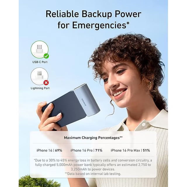 ANKER NANO POWER BANK (22.5W, BUILT-IN USB-C CONNECTOR)