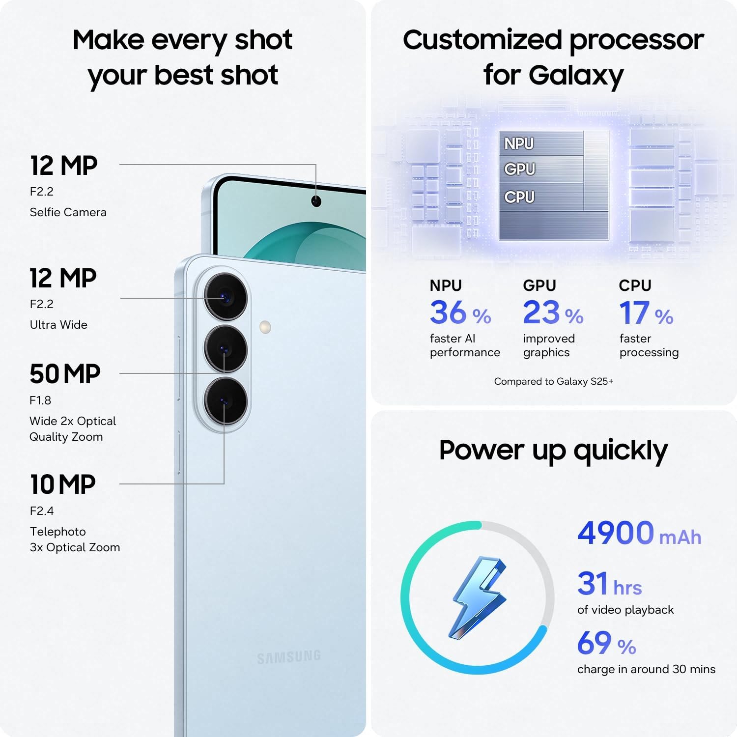 SAMSUNG S 26 PLUS ,256 GB